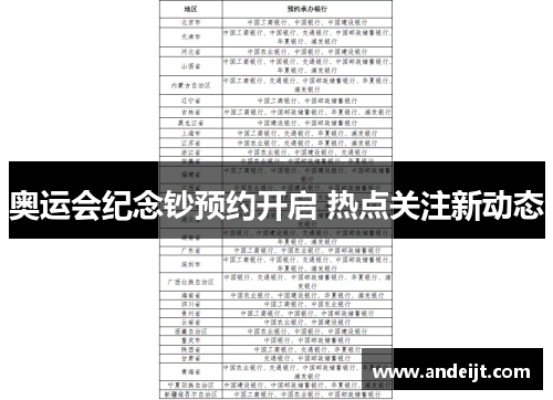 奥运会纪念钞预约开启 热点关注新动态